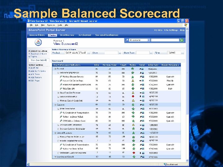 Sample Balanced Scorecard 