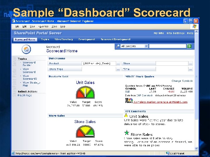 Sample “Dashboard” Scorecard 