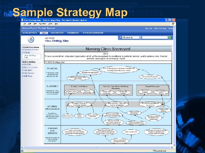 Sample Strategy Map 