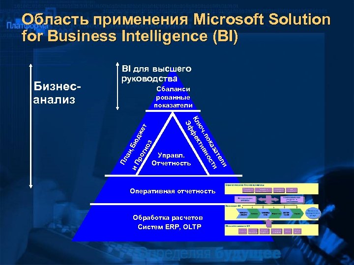 Область применения Microsoft Solution for Business Intelligence (BI) оз гн юд ро н, Б