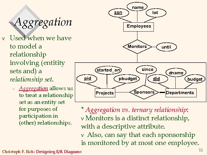 ssn Aggregation v Aggregation allows us to treat a relationship set as an entity