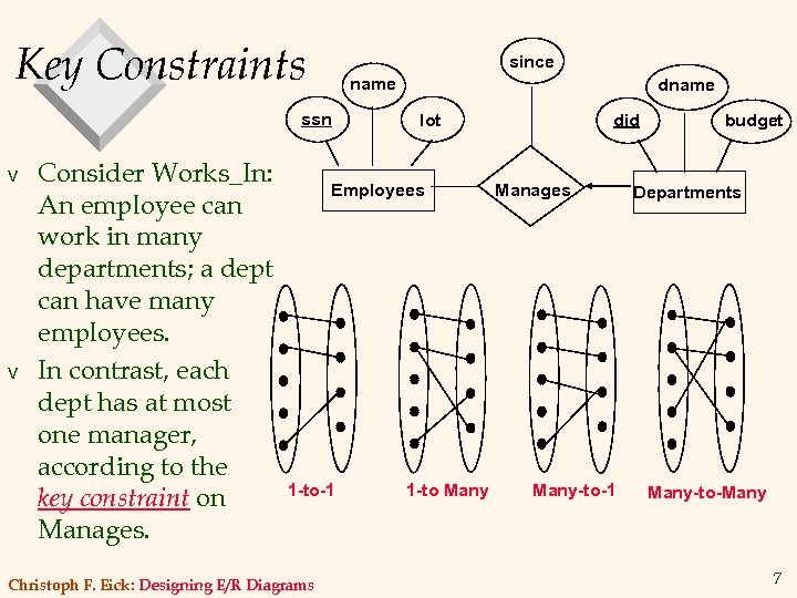 Key Constraints since name ssn v v Consider Works_In: An employee can work in