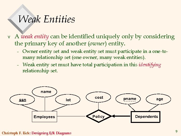 Weak Entities v A weak entity can be identified uniquely only by considering the