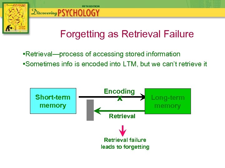 Forgetting as Retrieval Failure • Retrieval—process of accessing stored information • Sometimes info is