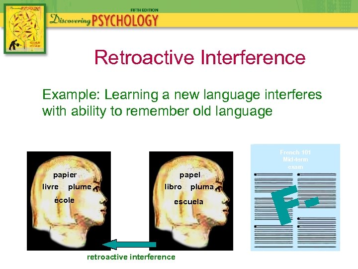 Retroactive Interference Example: Learning a new language interferes with ability to remember old language