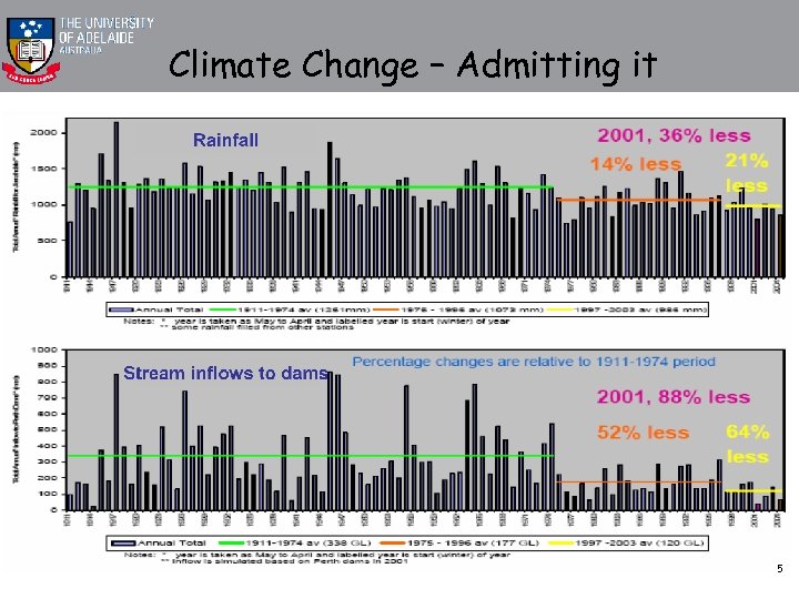 Climate Change – Admitting it 5 
