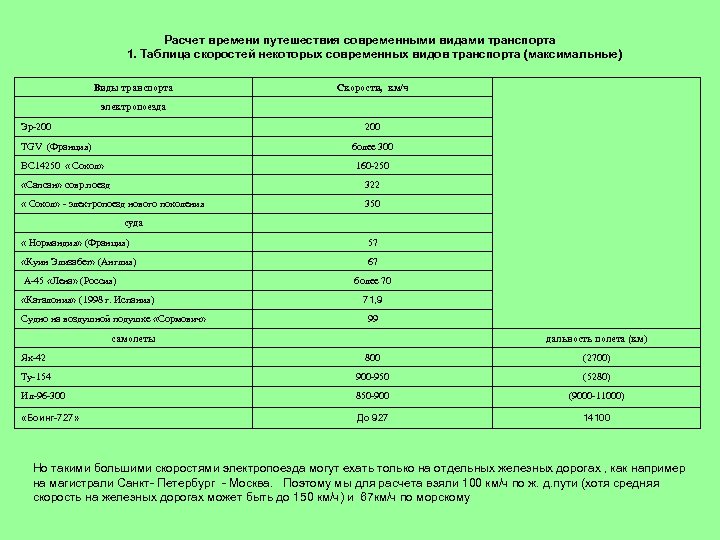 Транспорт расчет времени. Расчет времени. Таблица расчета времени. Путешествие таблица расчёта времени. Расчет вычисления времени поездки.