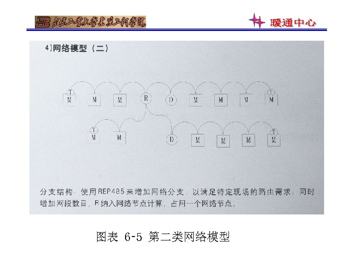 图表 6‑ 5 第二类网络模型 