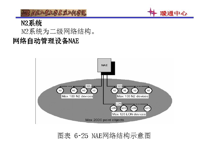 N 2系统为二级网络结构。 网络自动管理设备NAE 图表 6‑ 25 NAE网络结构示意图 