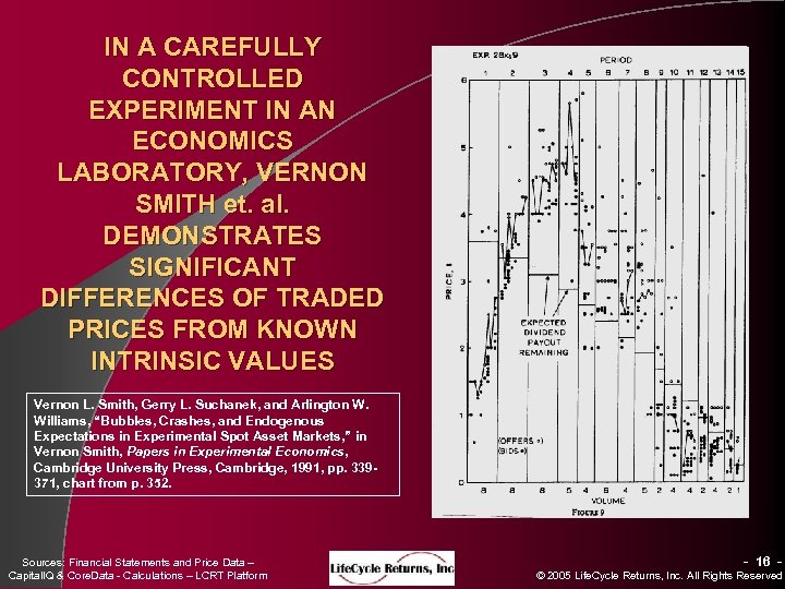 IN A CAREFULLY CONTROLLED EXPERIMENT IN AN ECONOMICS LABORATORY, VERNON SMITH et. al. DEMONSTRATES