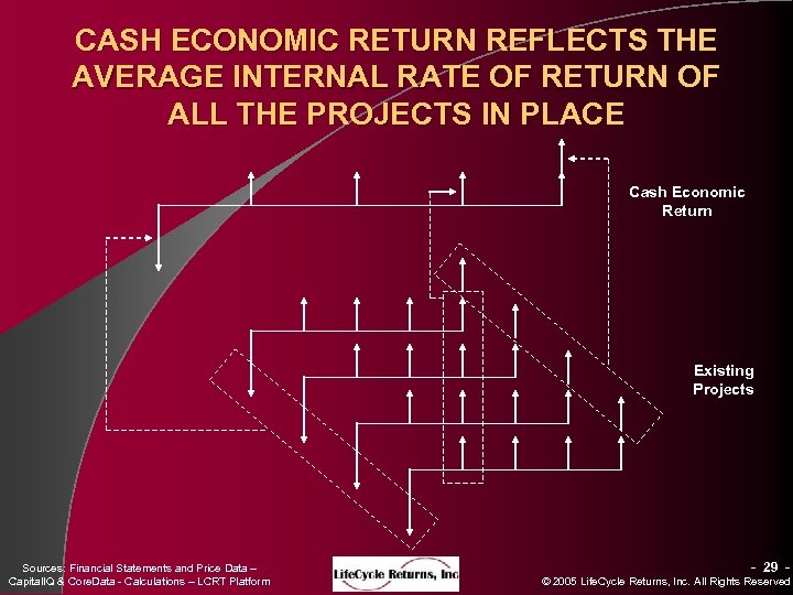 CASH ECONOMIC RETURN REFLECTS THE AVERAGE INTERNAL RATE OF RETURN OF ALL THE PROJECTS