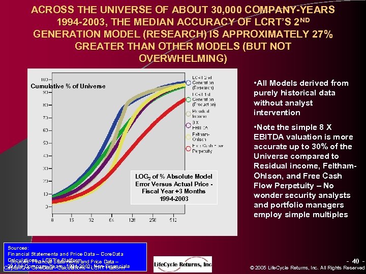 ACROSS THE UNIVERSE OF ABOUT 30, 000 COMPANY-YEARS 1994 -2003, THE MEDIAN ACCURACY OF