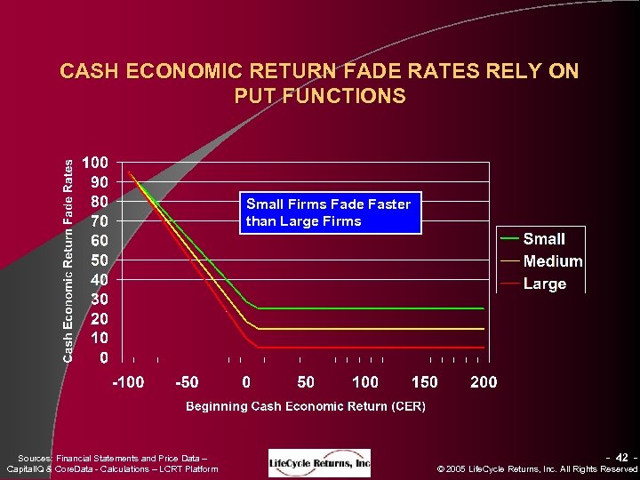 CASH ECONOMIC RETURN FADE RATES RELY ON PUT FUNCTIONS Small Firms Fade Faster than