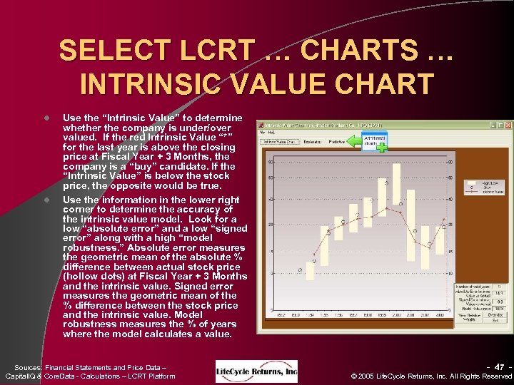 SELECT LCRT … CHARTS … INTRINSIC VALUE CHART l l Use the “Intrinsic Value”