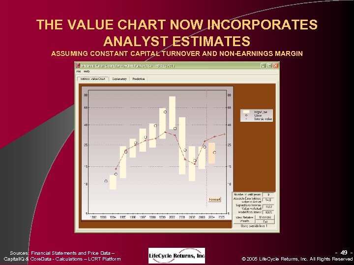 THE VALUE CHART NOW INCORPORATES ANALYST ESTIMATES ASSUMING CONSTANT CAPITAL TURNOVER AND NON-EARNINGS MARGIN