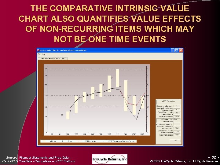 THE COMPARATIVE INTRINSIC VALUE CHART ALSO QUANTIFIES VALUE EFFECTS OF NON-RECURRING ITEMS WHICH MAY