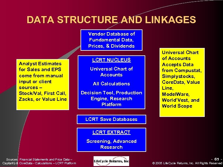 DATA STRUCTURE AND LINKAGES Vendor Database of Fundamental Data, Prices, & Dividends Analyst Estimates