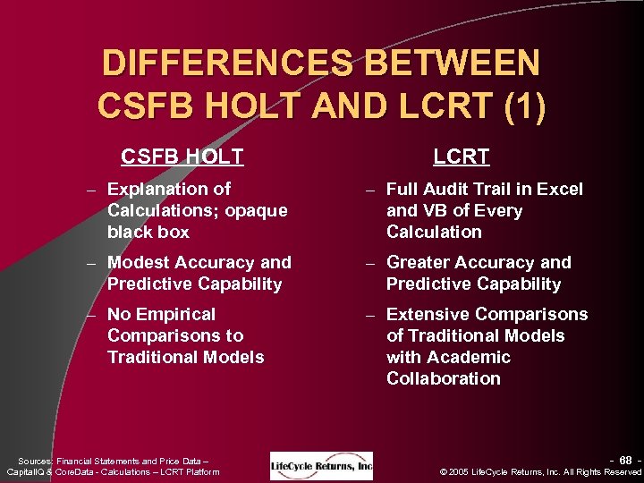 DIFFERENCES BETWEEN CSFB HOLT AND LCRT (1) CSFB HOLT – Explanation of Calculations; opaque