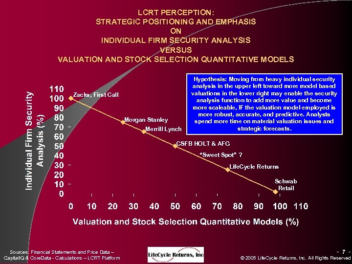 LCRT PERCEPTION: STRATEGIC POSITIONING AND EMPHASIS ON INDIVIDUAL FIRM SECURITY ANALYSIS VERSUS VALUATION AND