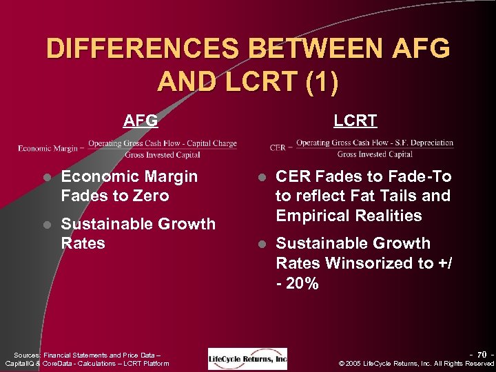 DIFFERENCES BETWEEN AFG AND LCRT (1) AFG l Economic Margin Fades to Zero l