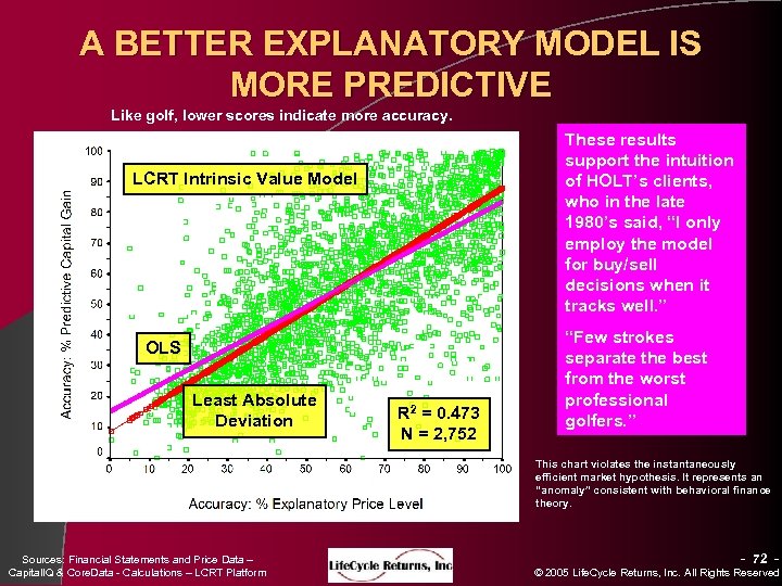 A BETTER EXPLANATORY MODEL IS MORE PREDICTIVE Like golf, lower scores indicate more accuracy.