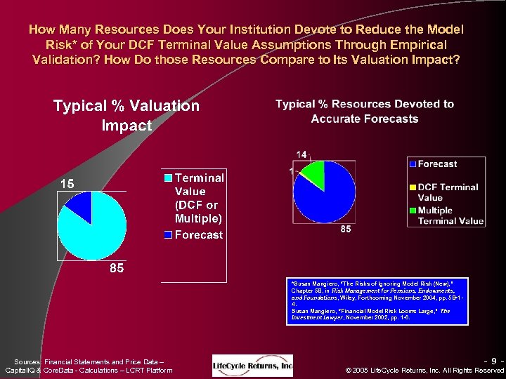 How Many Resources Does Your Institution Devote to Reduce the Model Risk* of Your