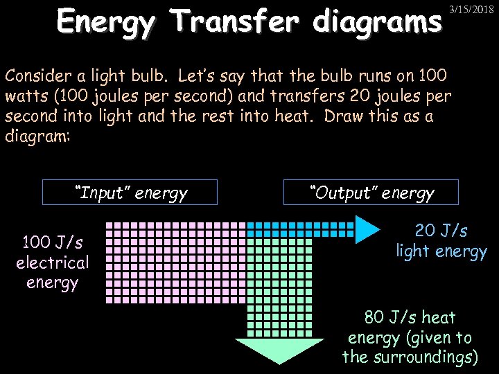 Energy Transfer diagrams 3/15/2018 Consider a light bulb. Let’s say that the bulb runs