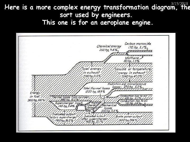 3/15/2018 Here is a more complex energy transformation diagram, the sort used by engineers.