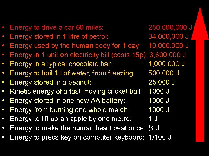  • • • • Energy to drive a car 60 miles: 250, 000