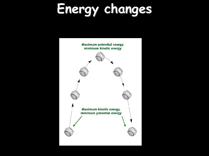 Energy changes 