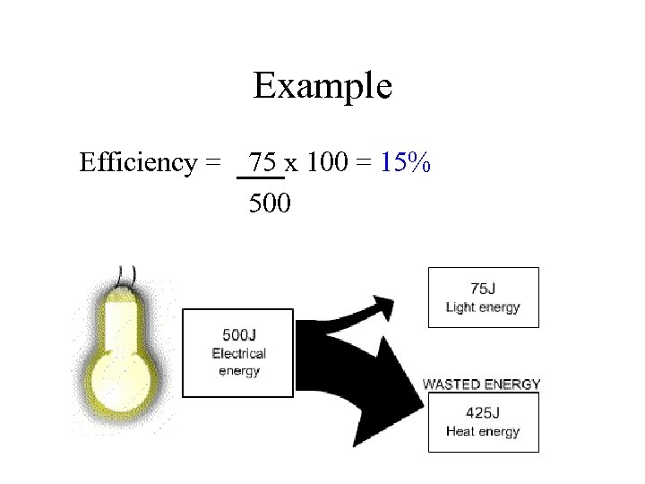 Example Efficiency = 75 x 100 = 15% 500 