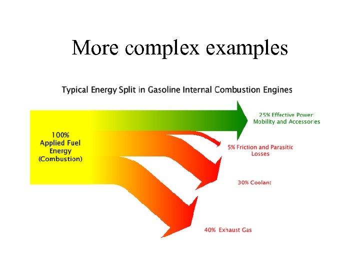 More complex examples 