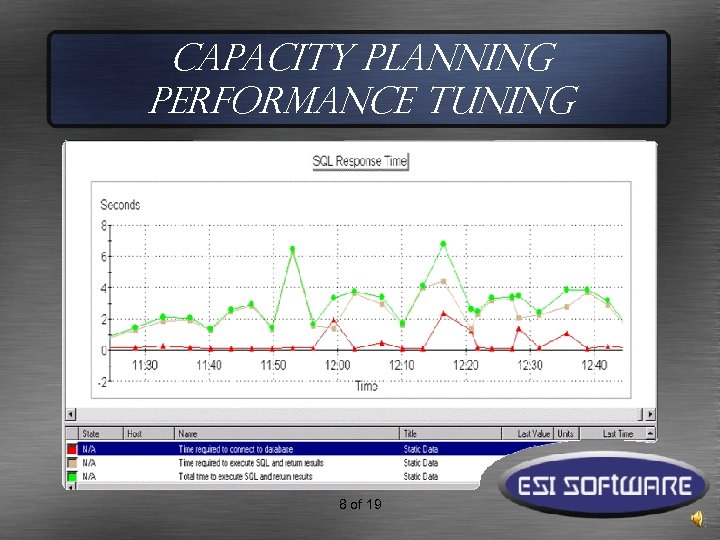 Capacity Planning Performance Tuning 8 of 19 