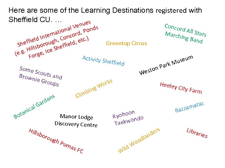 Here are some of the Learning Destinations registered with Sheffield CU. … es u