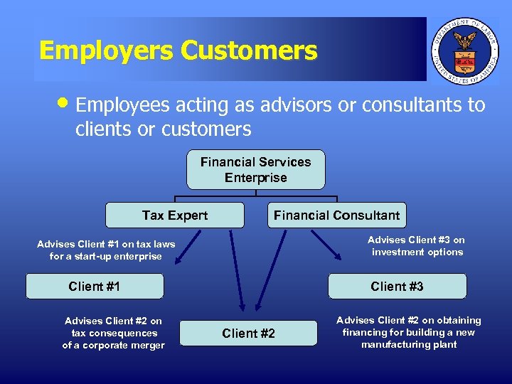 Employers Customers • Employees acting as advisors or consultants to clients or customers Financial
