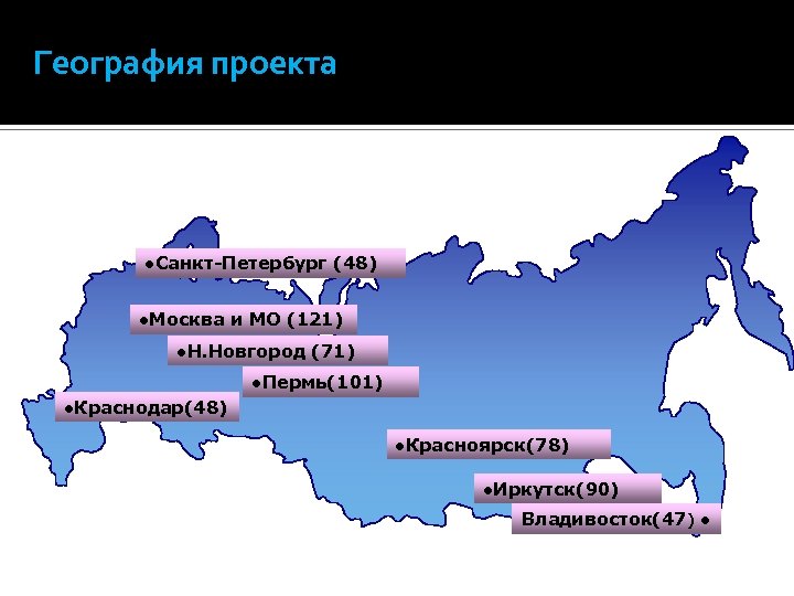 География проекта ●Санкт-Петербург (48) ●Москва и МО (121) ●Н. Новгород (71) ●Пермь(101) ●Краснодар(48) ●Красноярск(78)