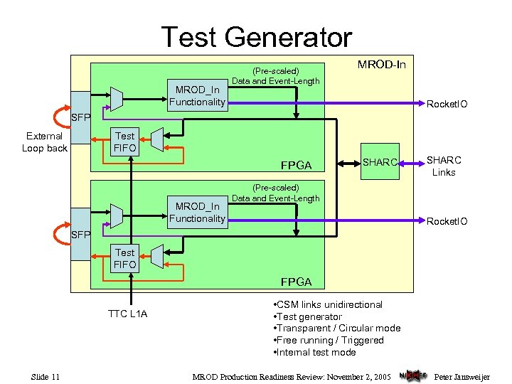 Test Generator MROD_In Functionality (Pre-scaled) Data and Event-Length MROD-In Rocket. IO SFP Test FIFO