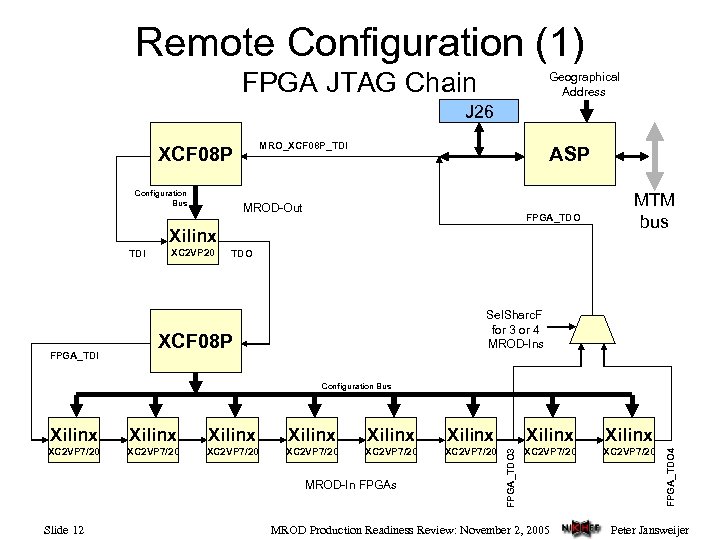 Remote Configuration (1) FPGA JTAG Chain Geographical Address J 26 MRO_XCF 08 P_TDI XCF