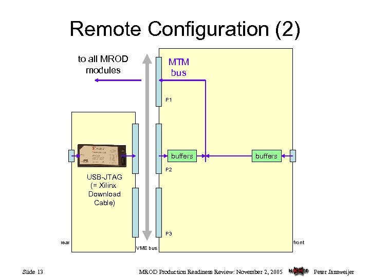 Remote Configuration (2) to all MROD modules MTM bus P 1 buffers P 2
