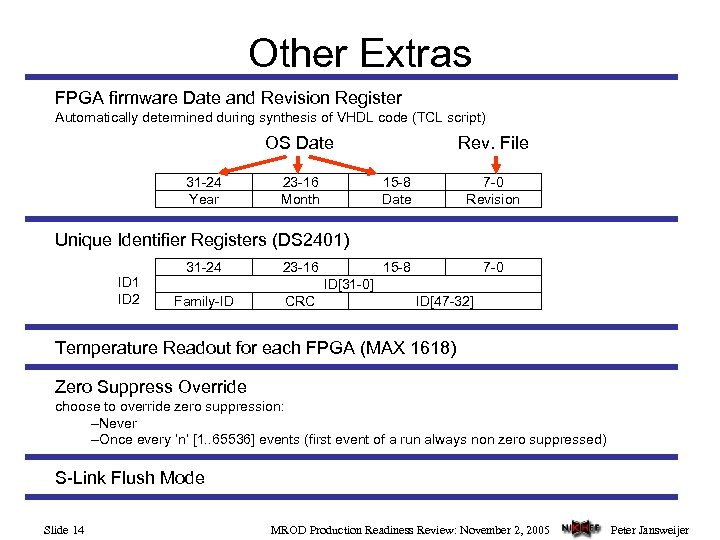Other Extras FPGA firmware Date and Revision Register Automatically determined during synthesis of VHDL