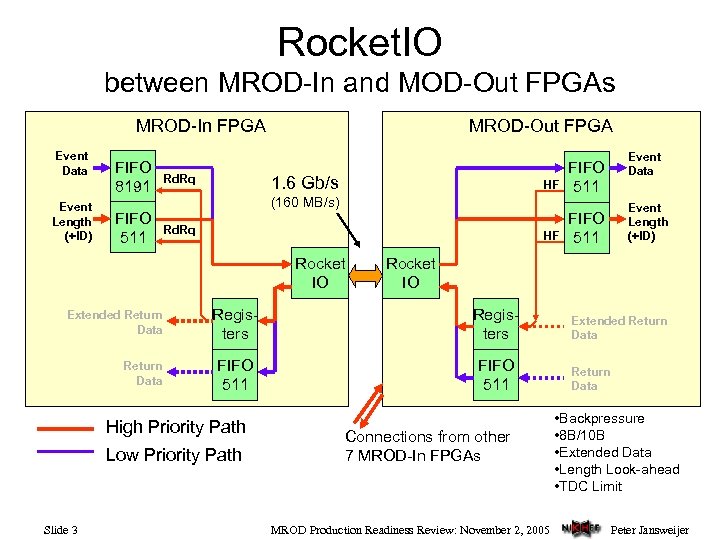 Rocket. IO between MROD-In and MOD-Out FPGAs MROD-In FPGA Event Data Event Length (+ID)