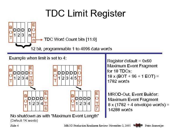TDC Limit Register E B DDD DO O 123 n. T T n TDC
