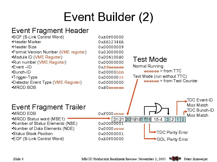 Event Builder (2) Event Fragment Header • BOF (S-Link Control Word) • Header Marker