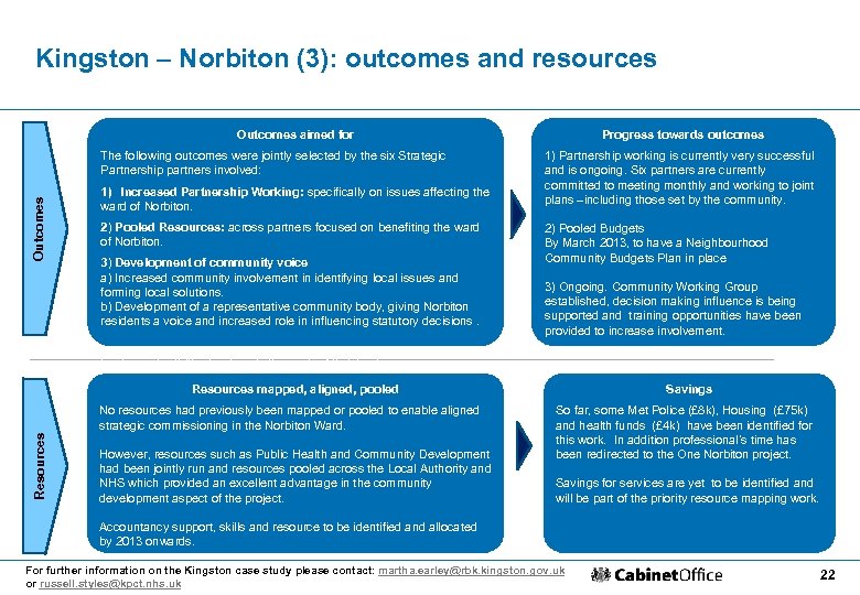 Kingston – Norbiton (3): outcomes and resources Outcomes aimed for Outcomes The following outcomes