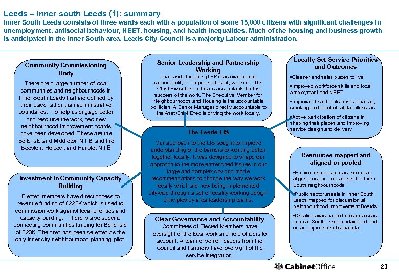 Leeds – inner south Leeds (1): summary Inner South Leeds consists of three wards