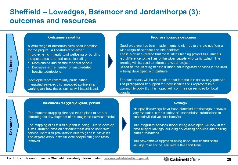 Sheffield – Lowedges, Batemoor and Jordanthorpe (3): outcomes and resources Progress towards outcomes A