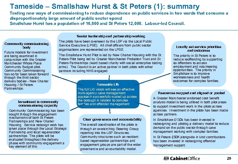 Tameside – Smallshaw Hurst & St Peters (1): summary Testing new ways of commissioning