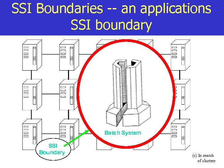SSI Boundaries -- an applications SSI boundary Batch System SSI Boundary (c) In search