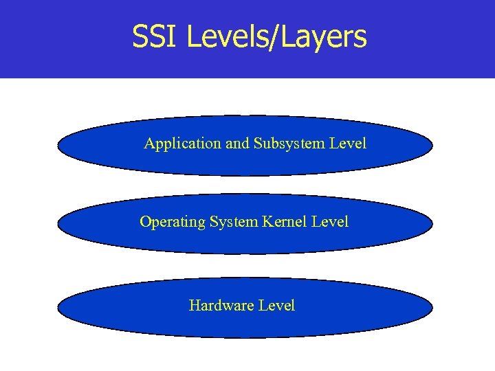 SSI Levels/Layers Application and Subsystem Level Operating System Kernel Level Hardware Level 