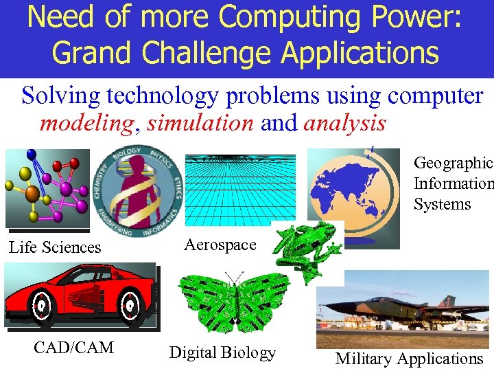 Need of more Computing Power: Grand Challenge Applications Solving technology problems using computer modeling,